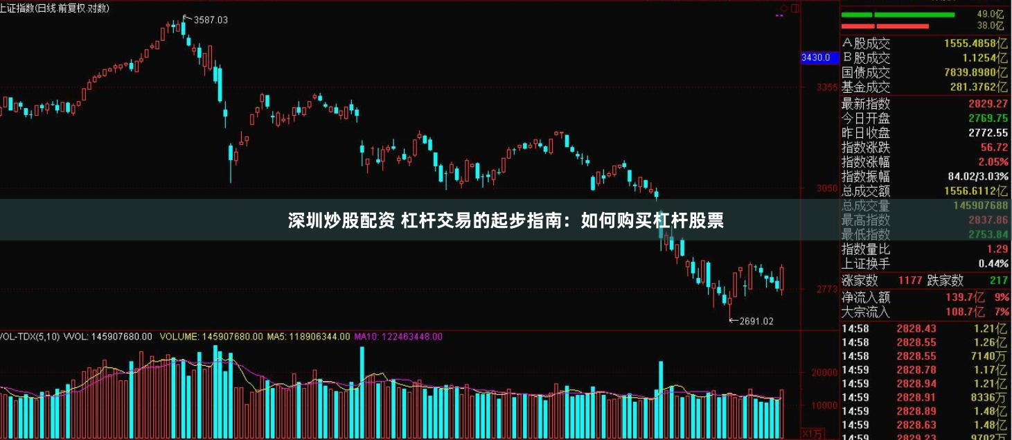 深圳炒股配资 杠杆交易的起步指南：如何购买杠杆股票