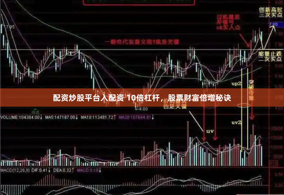 配资炒股平台入配资 10倍杠杆，股票财富倍增秘诀
