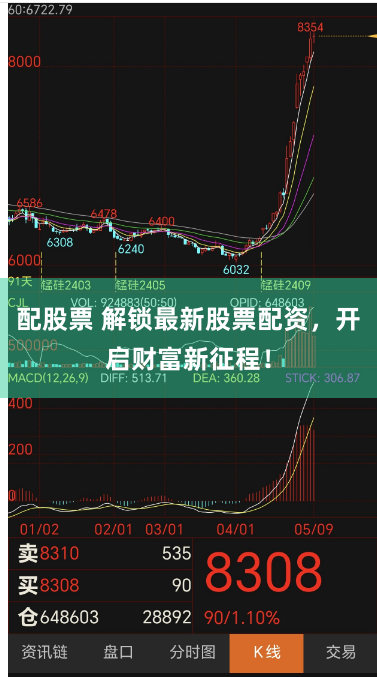 配股票 解锁最新股票配资，开启财富新征程！