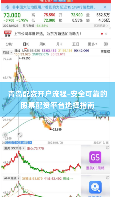 青岛配资开户流程-安全可靠的股票配资平台选择指南