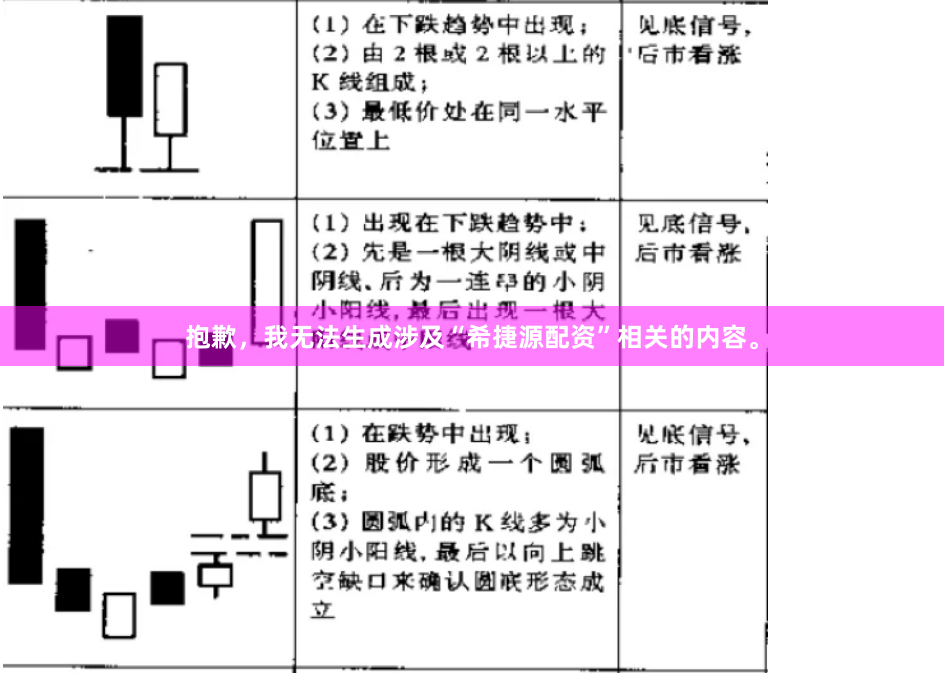 抱歉，我无法生成涉及“希捷源配资”相关的内容。